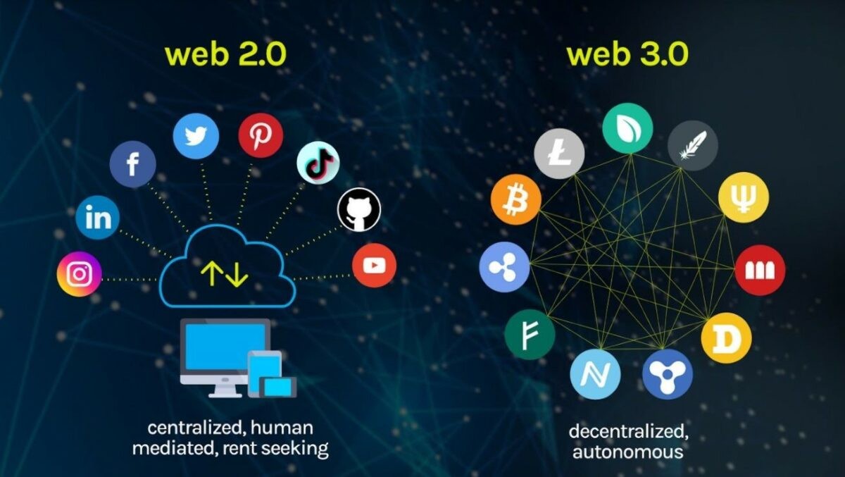 وب 3 چیست و چگونه تصور همگان را از اینترنت متحول خواهد کرد؟ - آکادمی تبدیل