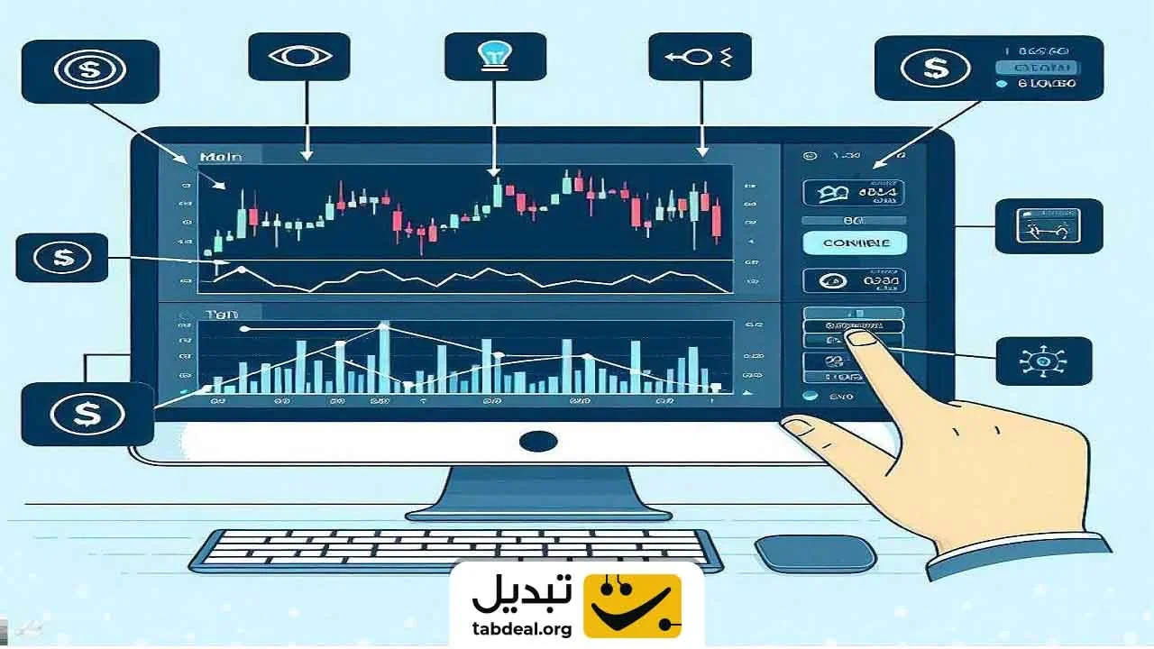 آموزش سیگنال گیری در تریدینگ ویو