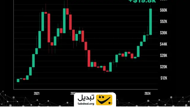 پرواز بیت کوین