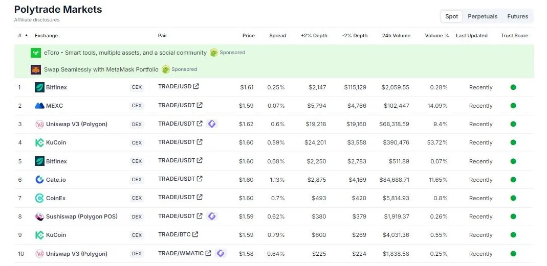 ارز دیجیتال Polytrade چیست و چگونه آن را بخریم؟