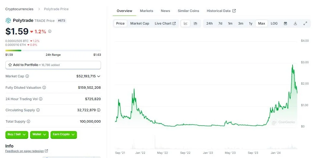 ارز دیجیتال Polytrade چیست و چگونه آن را بخریم؟