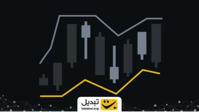 استراتری های معاملاتی میانگین های متحرک