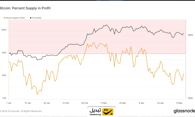 اخبار هفتگی ارز دیجیتال