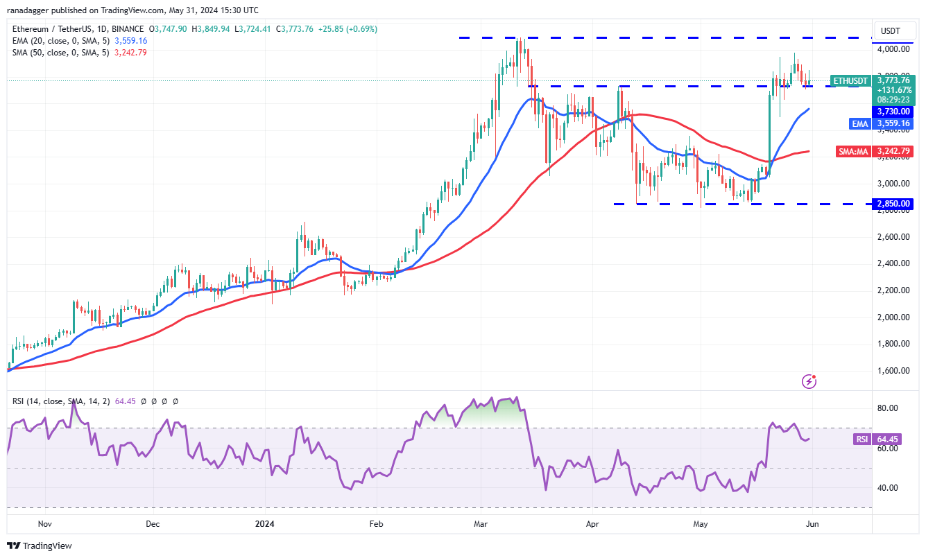 تحلیل اتریوم ETH 