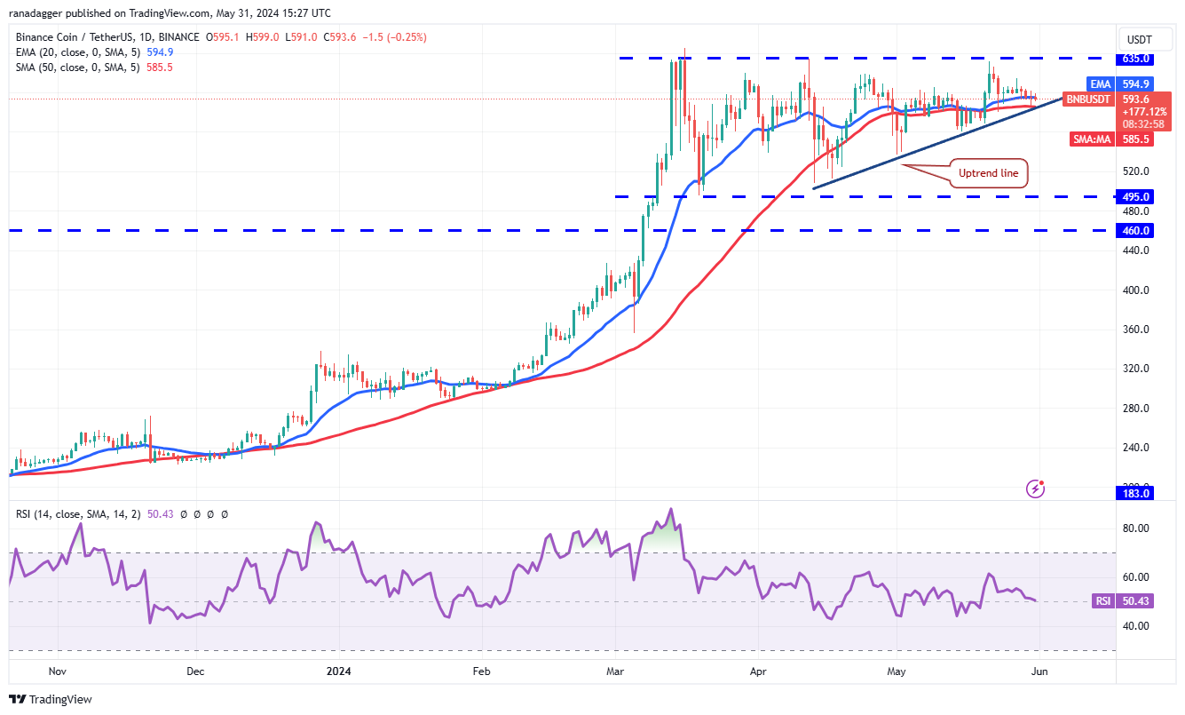 تحلیل بایننس کوین BNB