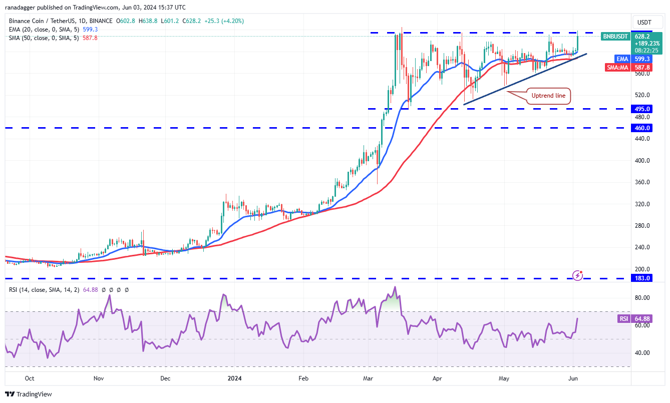 تحلیل بایننس کوین BNB