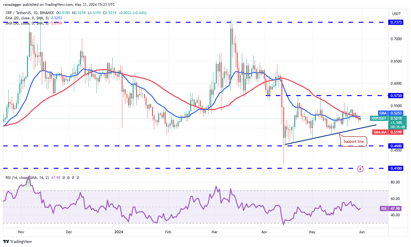 تحلیل تکنیکال ری‍‍‍پل XRP