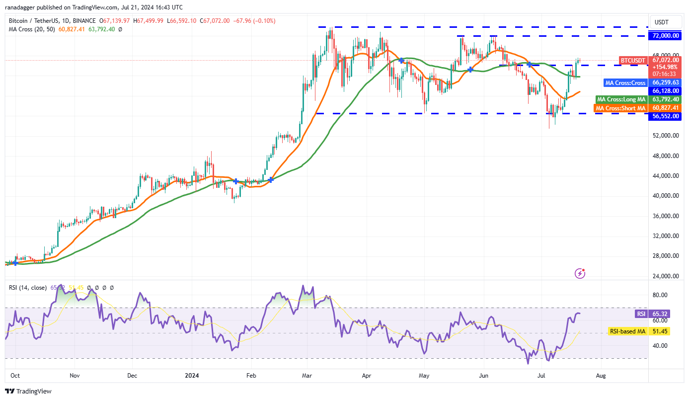 تحلیل بیت کوین BTC