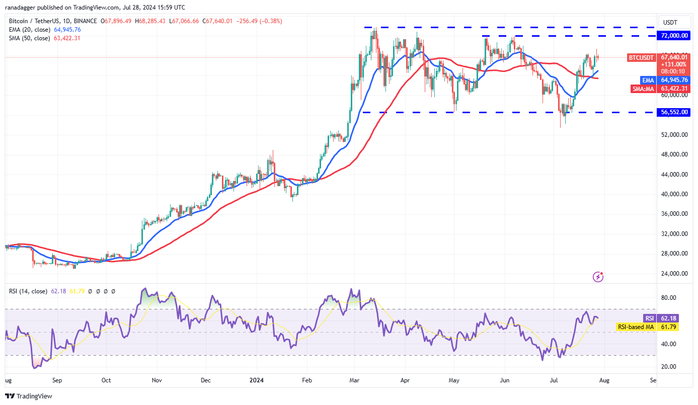 تحلیل قیمت بیت کوین BTC