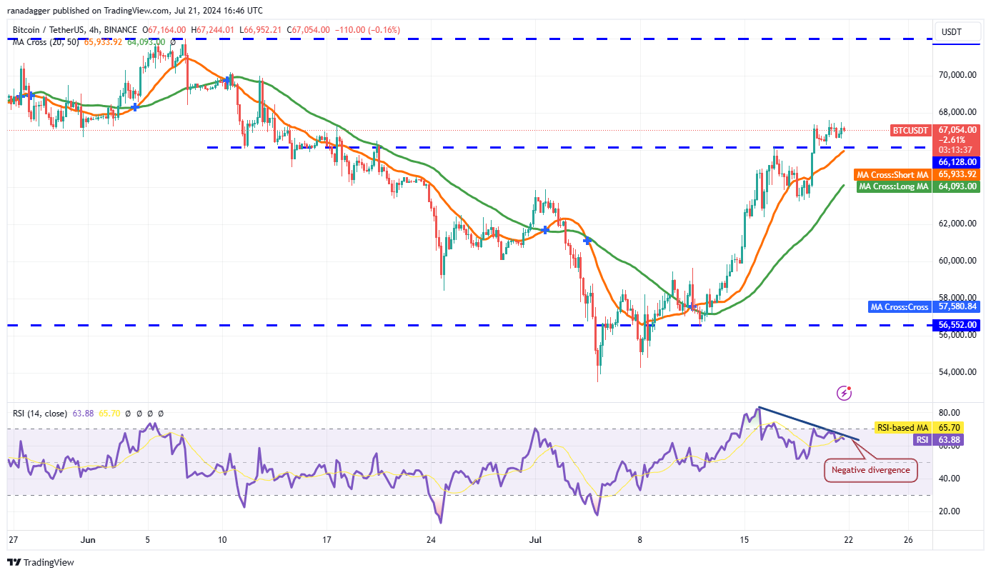 تحلیل بیت کوین BTC