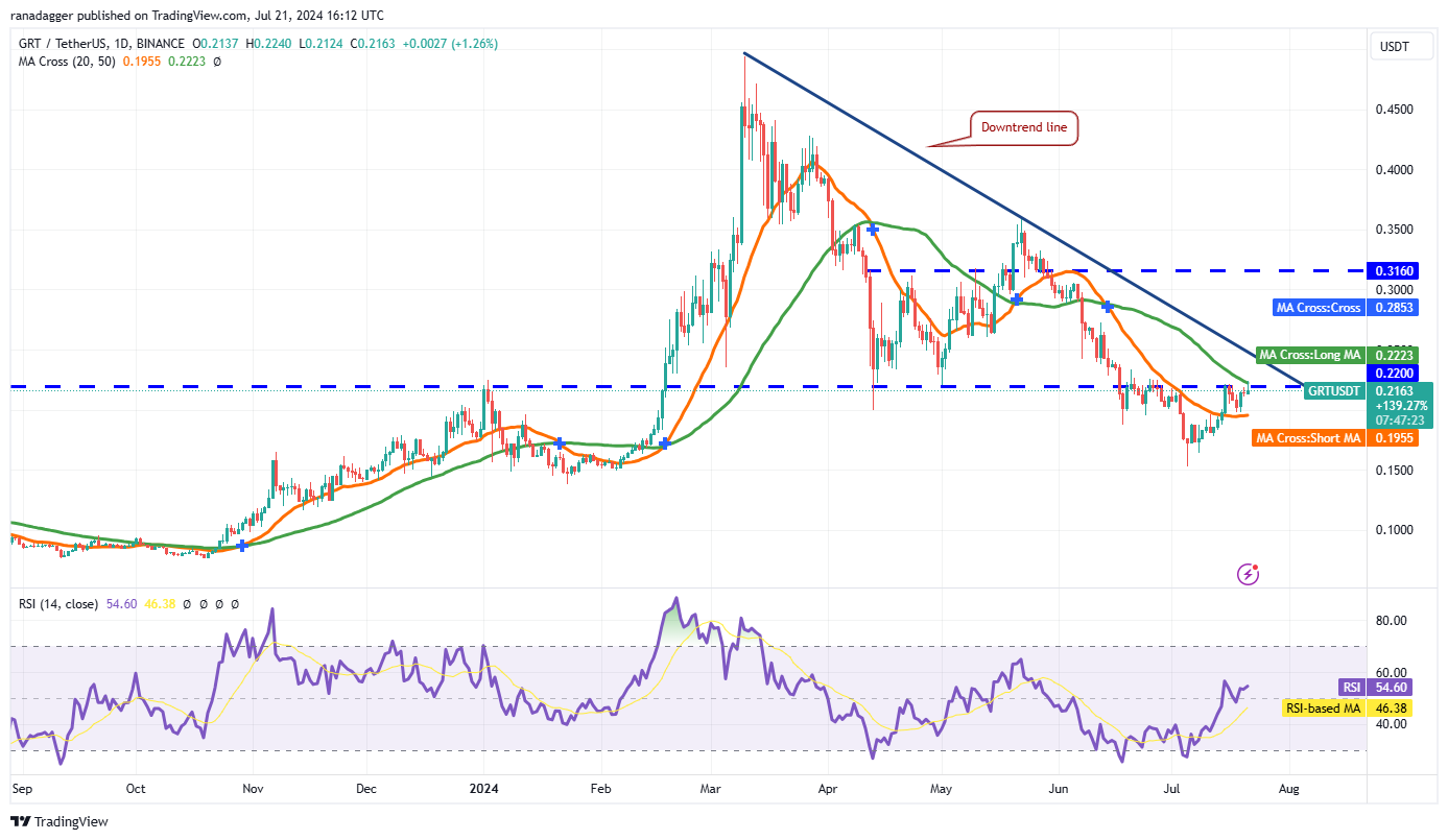 تحلیل قیمت گراف (GRT)