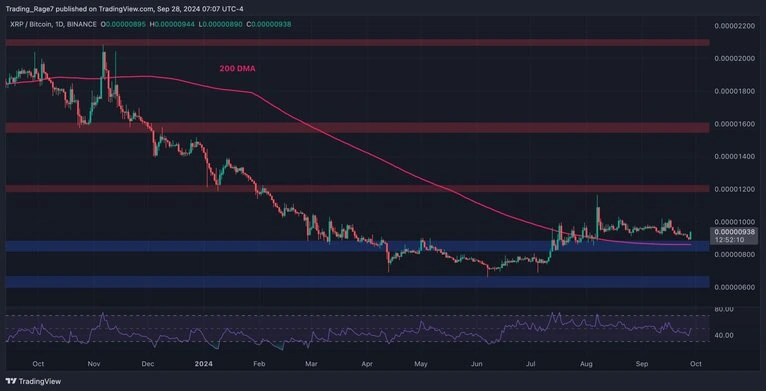 جفت ارز ریپل بیت کوین