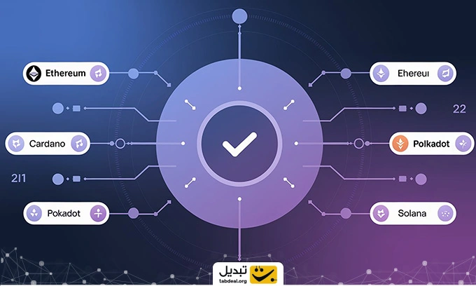 الگوریتم اثبات سهام چیست؟ POS یا Proof of Stake به زبان ساده