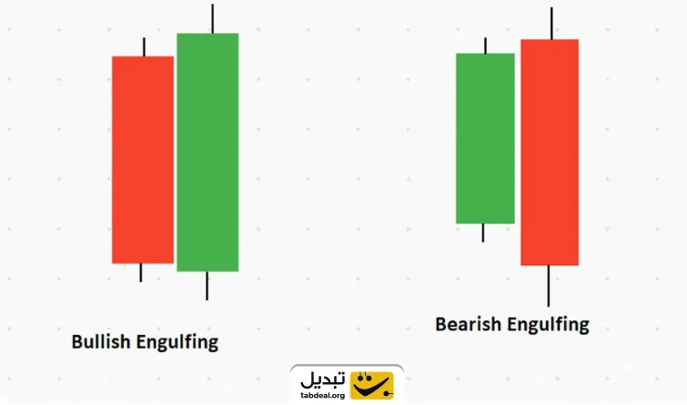 انواع کندل های صعودی و نزولی