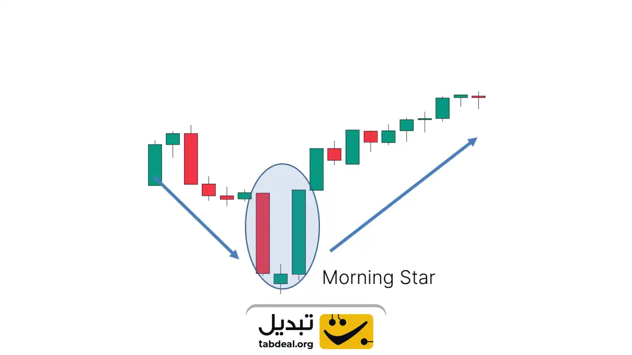 الگوی بازگشتی ستاره صبحگاهی (Morning star)