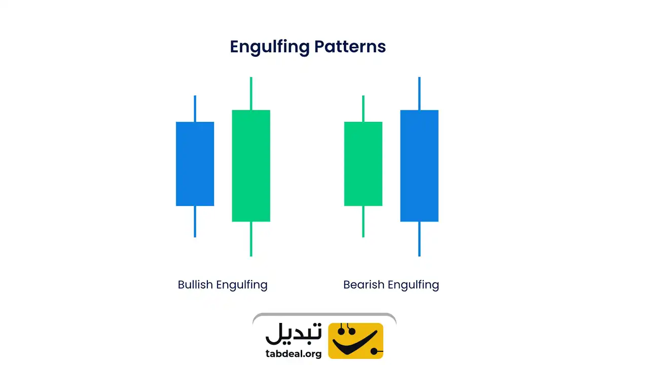 الگوی بازگشتی پوشا (Engulfing)