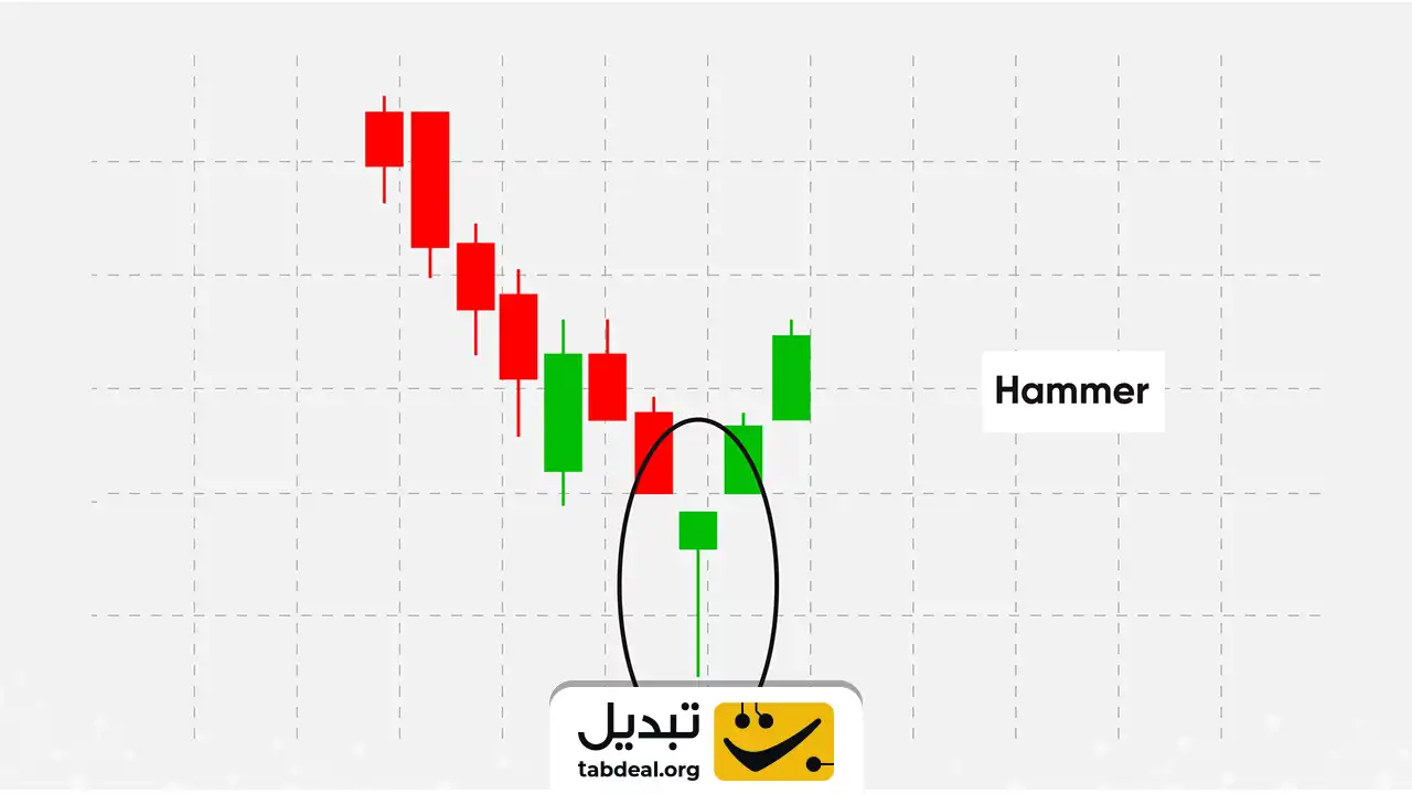 الگوی بازگشتی چکش (Hammer)