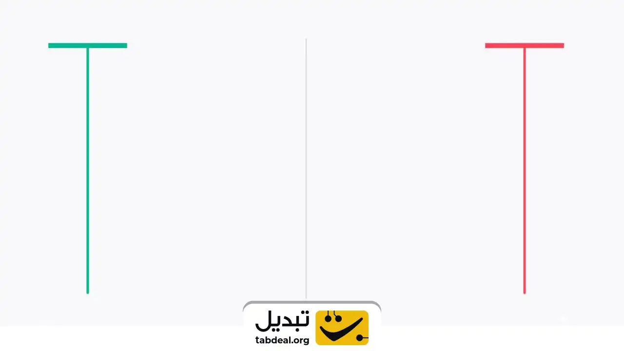 عدم اطمینان در بازار با تشکیل کندل دوجی