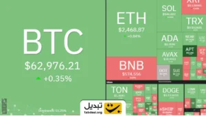 وضعیت بازار ارزهای دیجیتال امروز ۲۲ مهر