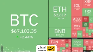 وضعیت بازار کریپتو امروز ۲۵ مهر ۱۴۰۳