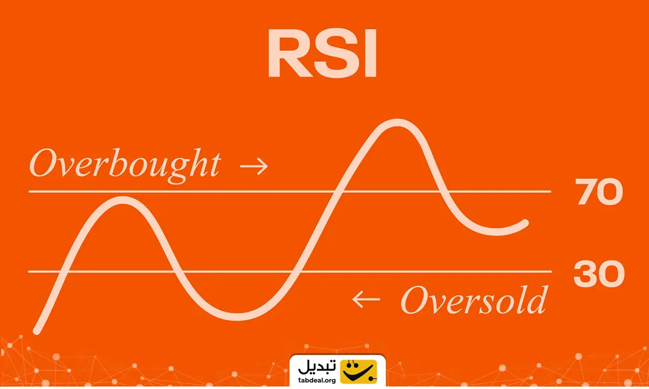 شاخص های مهم ارز دیجیتال کدام ها هستند؟