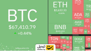 وضعیت بازار ارز دیجیتال امروز ۲۶ مهر