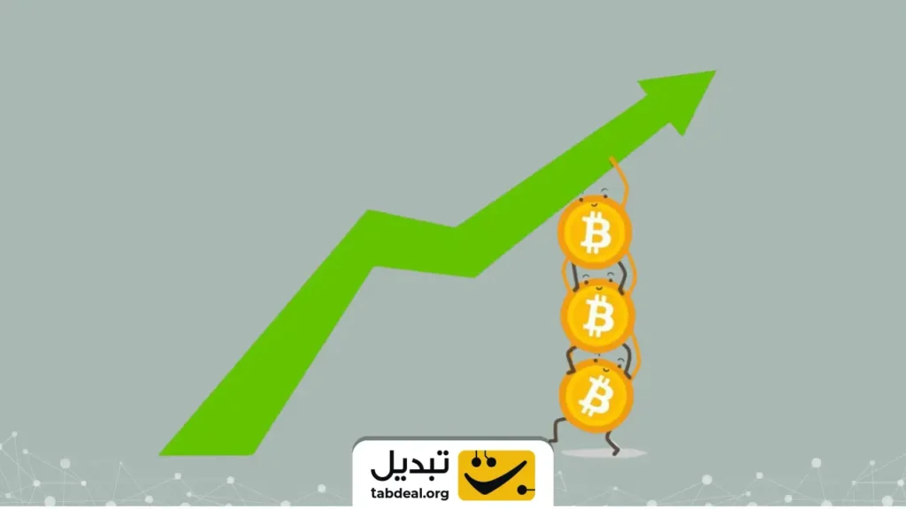 رشد بیت کوین و لیکویید شدن ۱۵۰ میلیون دلار پوزیشن