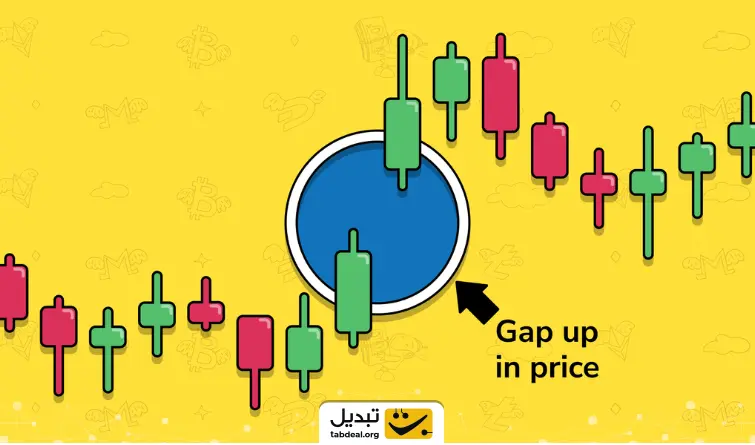 آشنایی با انواع گپ قیمتی در تحلیل تکنیکال بازار ارزهای دیجیتال