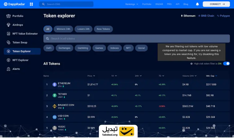 پلتفرم دپ رادار چیست؟ بررسی امکانات و کاربردهای پلتفرم DappRadar