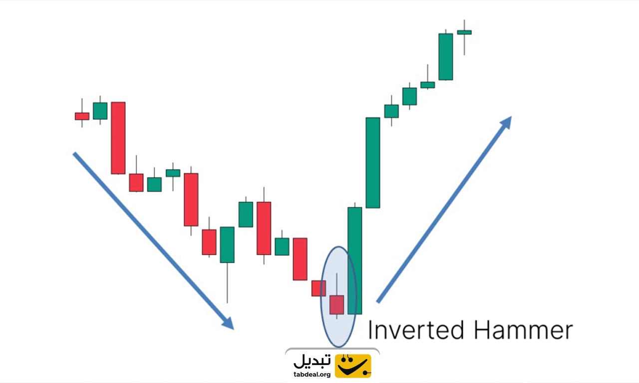 الگوی چکش وارونه چیست؛ همه چیز درباره کندل Inverted Hammer