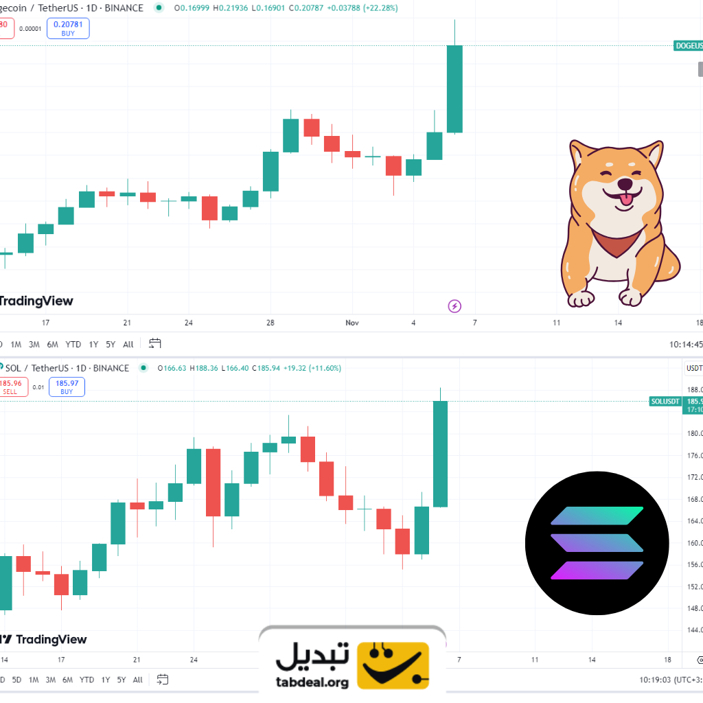رشد دوج کوین و سولانا