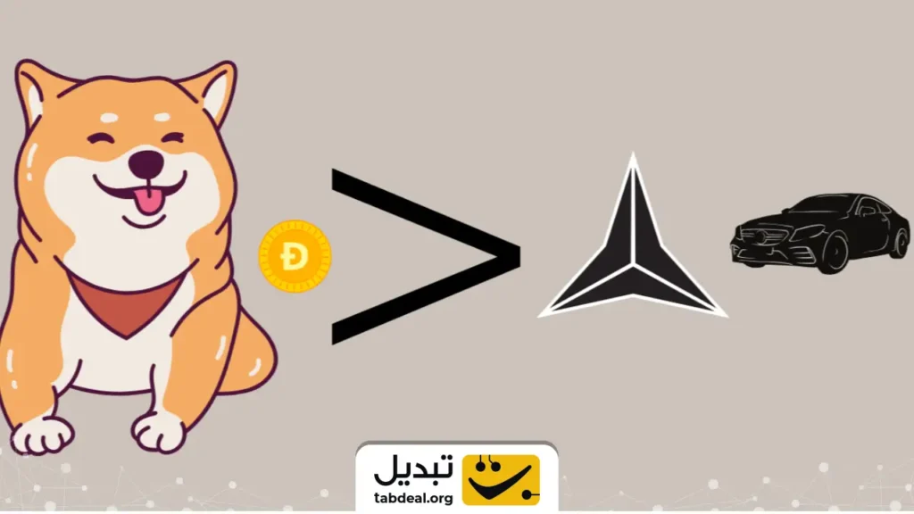 غوغای میمکوینها: دوج کوین بزرگتر از مرسدس بنز