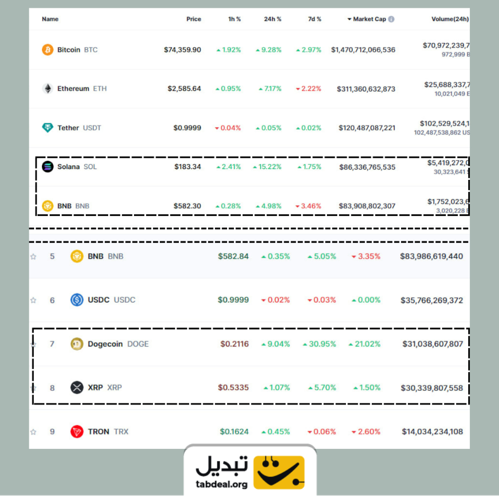 دوج کوین و سولانا