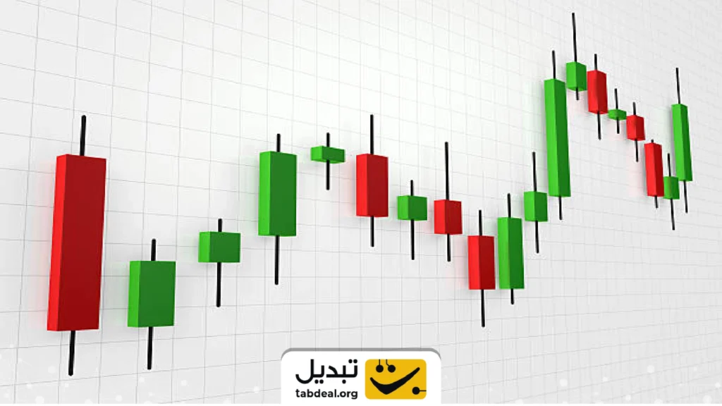 معرفی انواع الگوهای شمعی محبوب