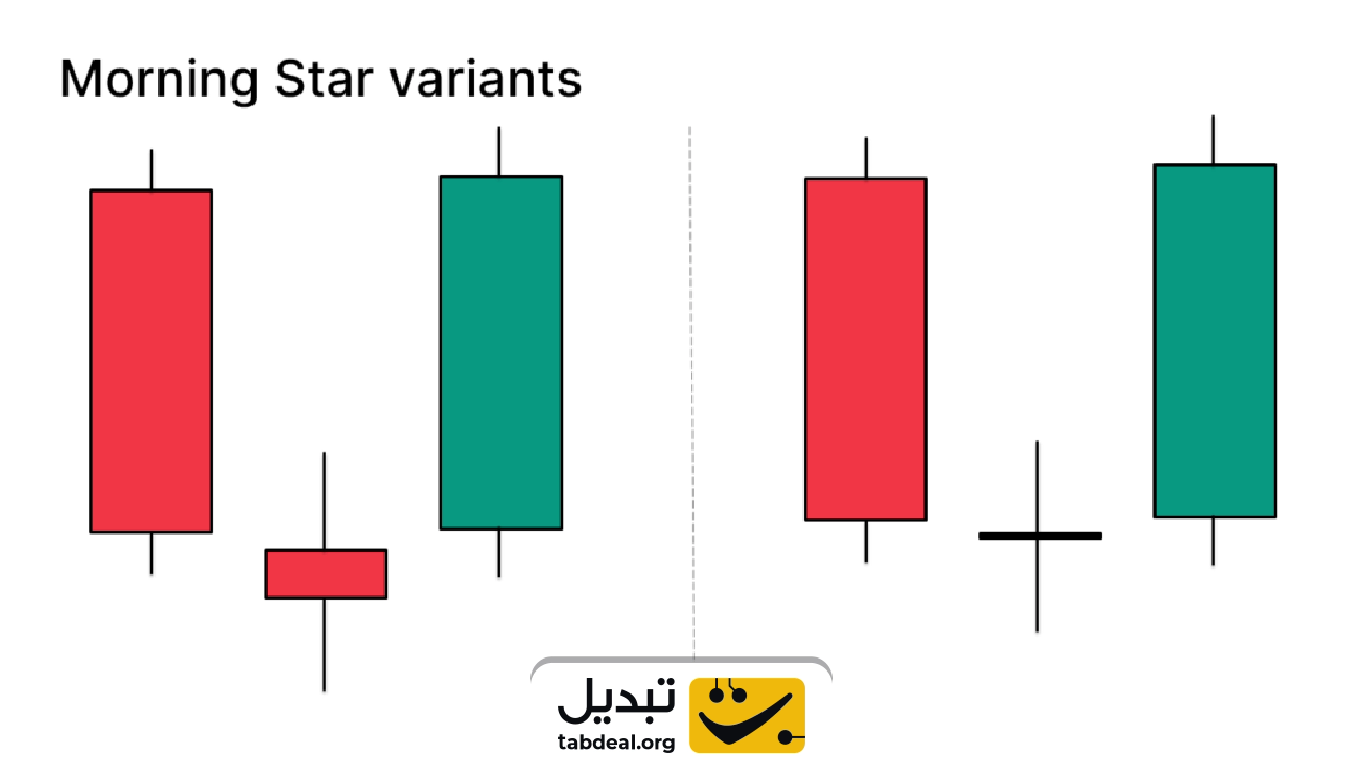 معرفی انواع الگوهای شمعی محبوب