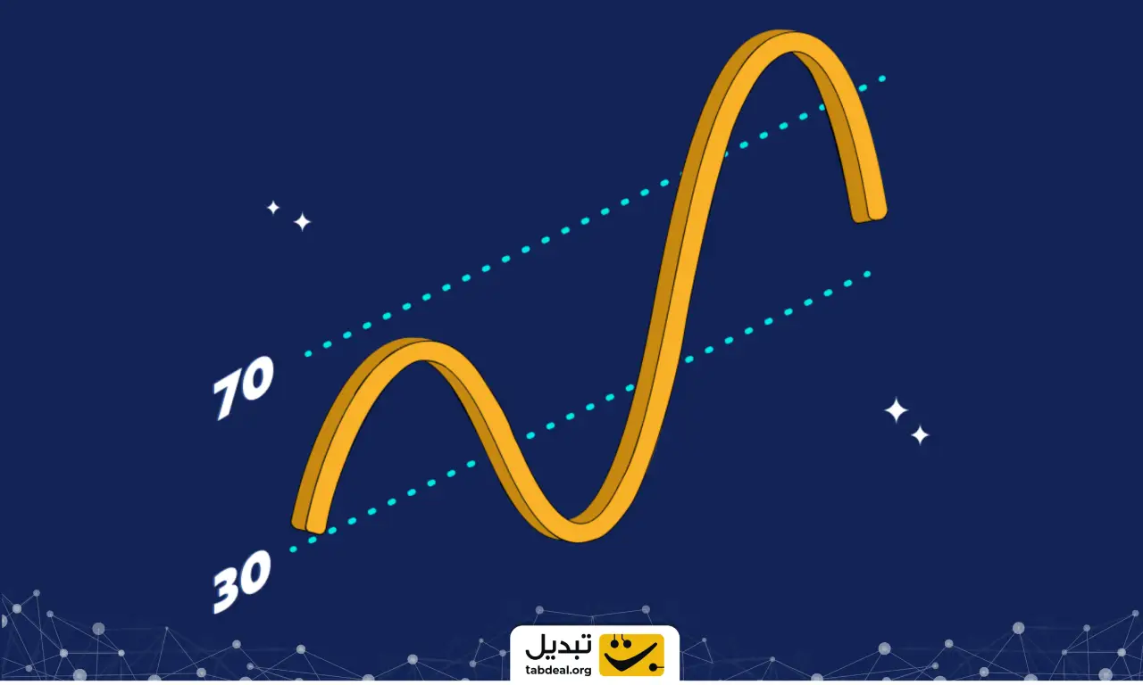 فرق اسیلاتور و اندیکاتور در تحلیل تکنیکال چیست؟