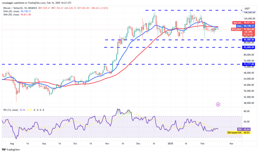 تحلیل قیمت بیت کوین BTC