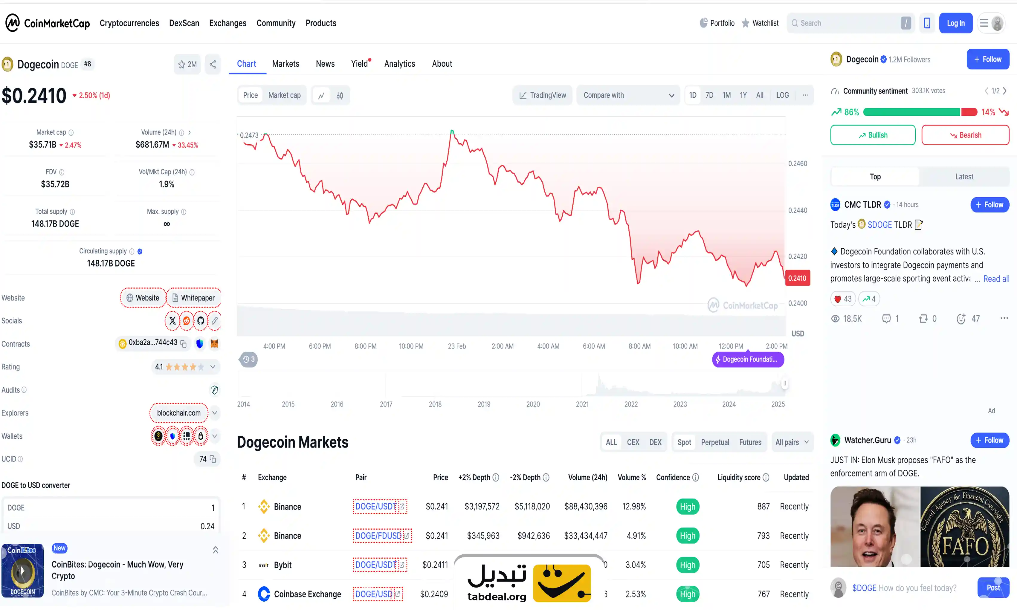 ارز دیجیتال دوج کوین چیست؟