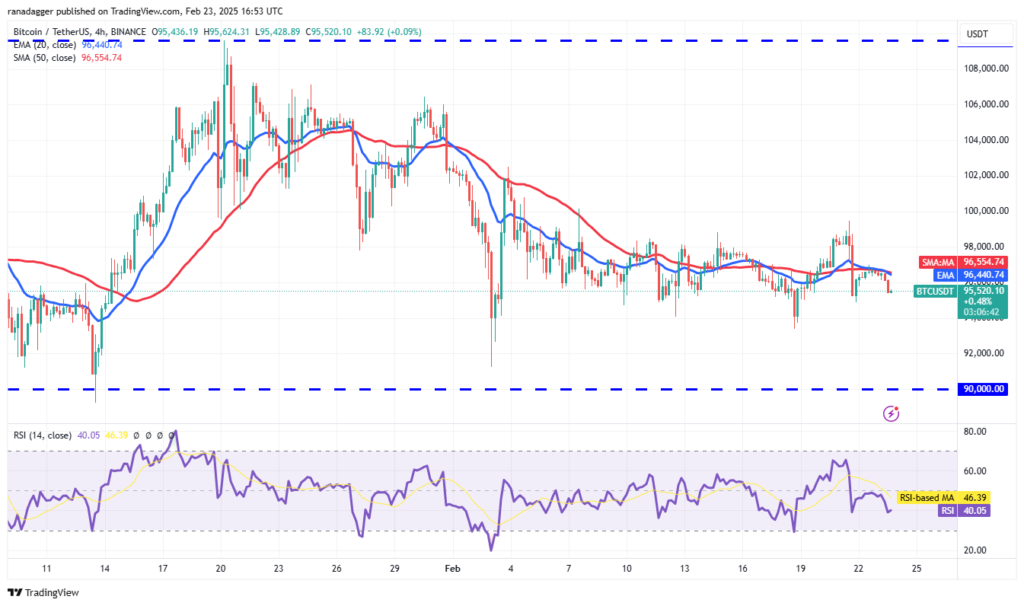 تحلیل قیمت بیت کوین BTC