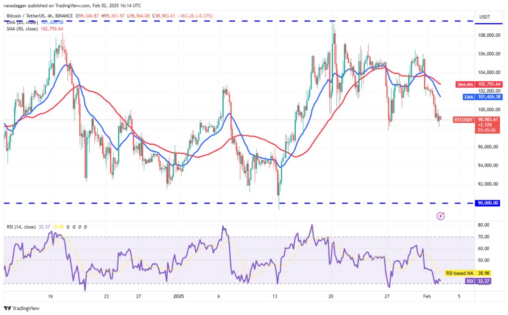 تحلیل بیت کوین BTC