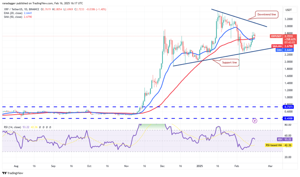 تحلیل قیمت ریپل XRP