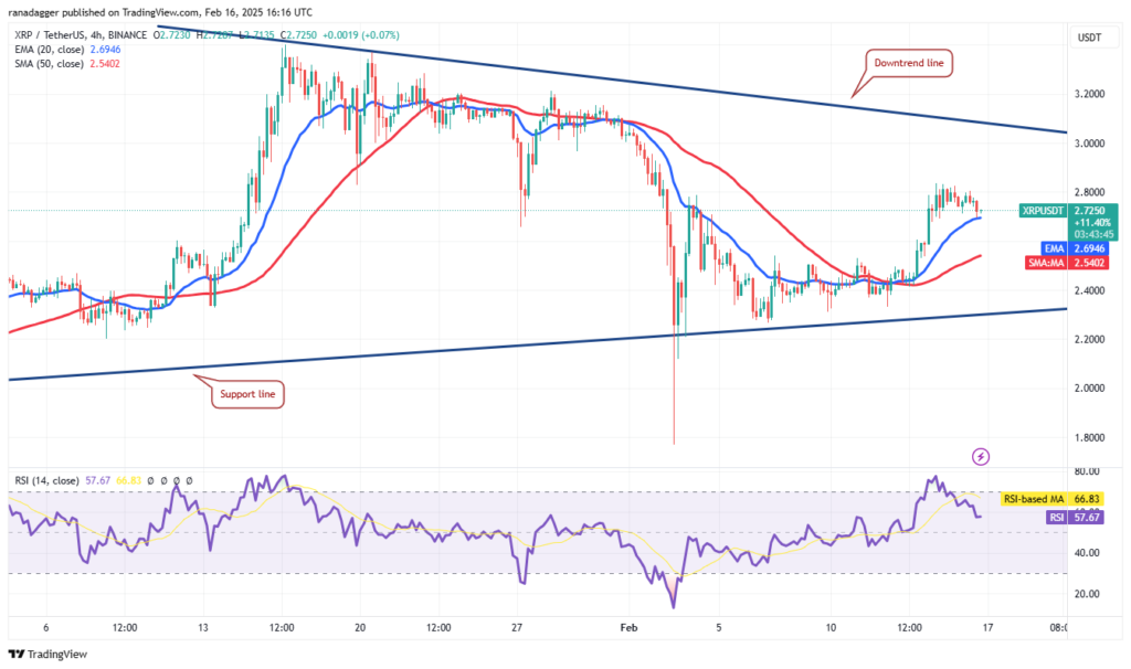 تحلیل قیمت ریپل XRP