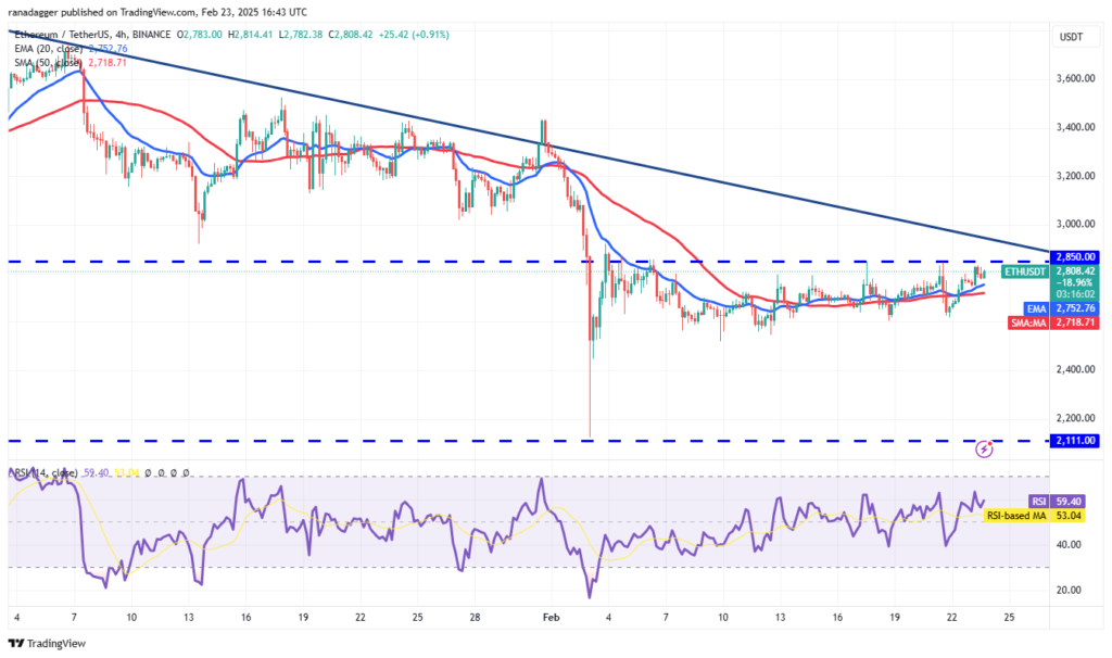 تحلیل قیمت اتریوم ETH