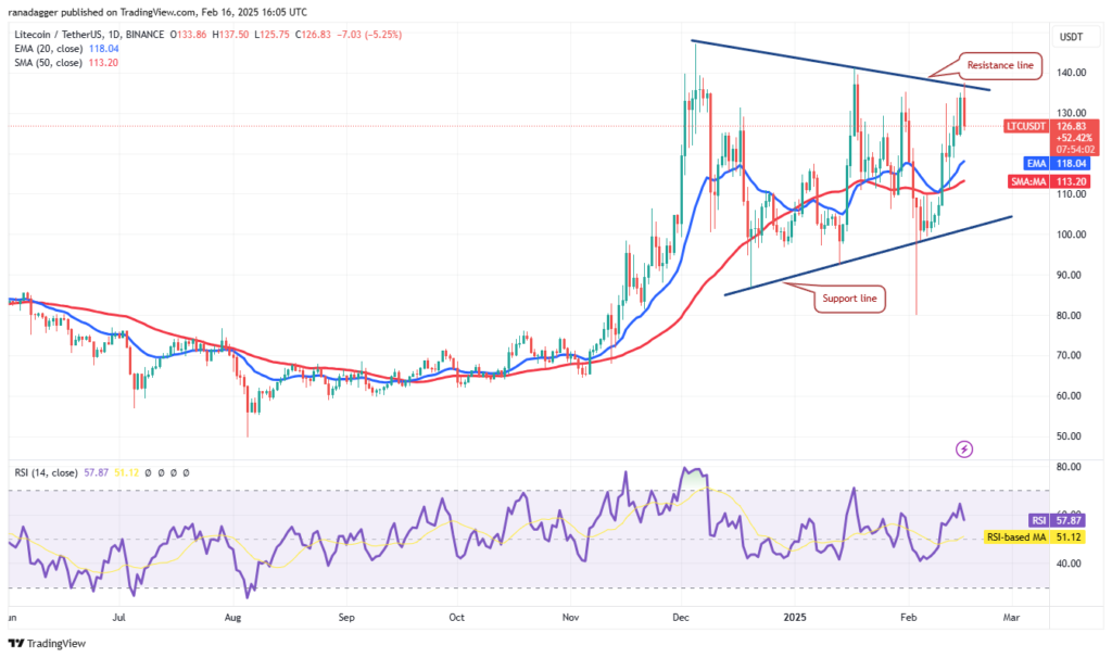 تحلیل قیمت لایت کوین LTC