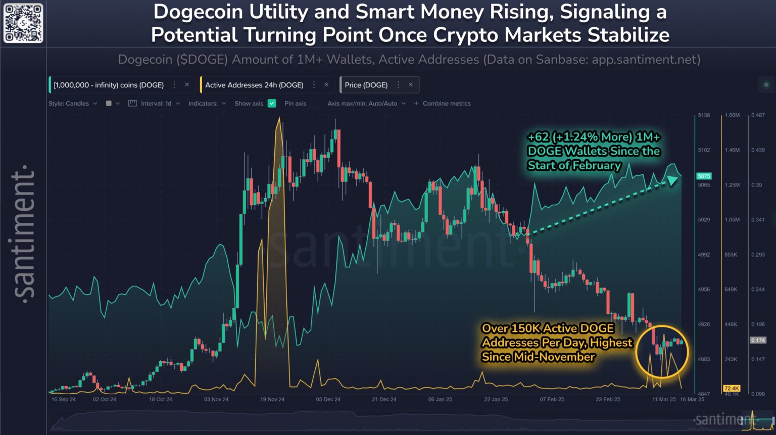 سنتیمنت دوج کوین