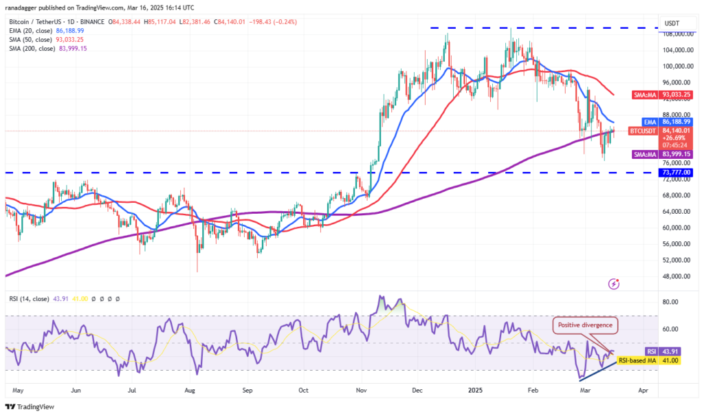 تحلیل قیمت بیت کوین BTC