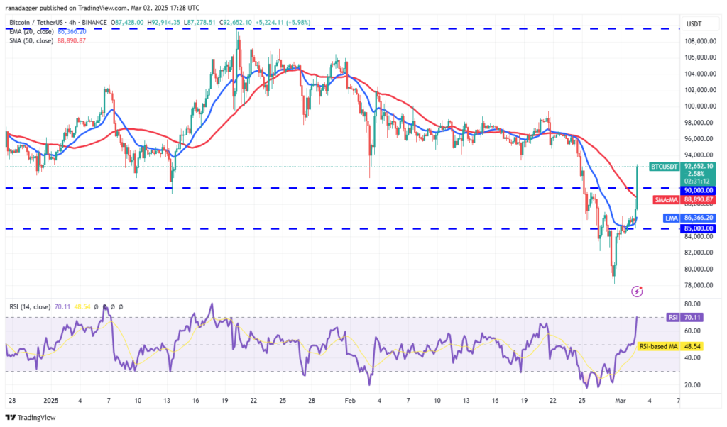 تحلیل بیت کوین BTC