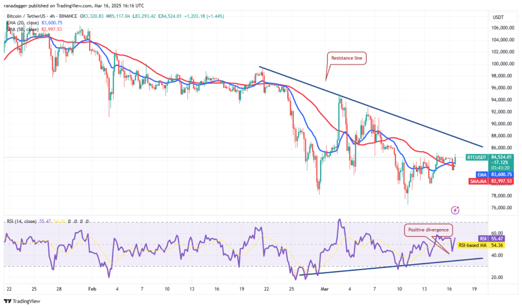 تحلیل قیمت بیت کوین BTC