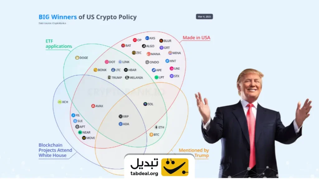 این ارزهای دیجیتال بزرگ‌ترین برنده‌های سیاست‌های کریپتویی ترامپ هستند