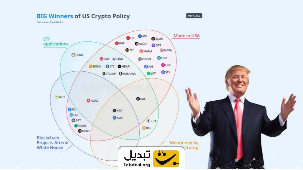 این ارزهای دیجیتال بزرگ‌ترین برنده‌های سیاست‌های کریپتویی ترامپ هستند -  آکادمی تبدیل